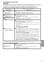 Preview for 19 page of Panasonic F-PXU70A Operating Instructions Manual