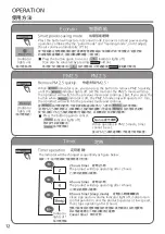 Предварительный просмотр 12 страницы Panasonic F-PXV55H Operating Instructions Manual