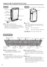 Предварительный просмотр 6 страницы Panasonic F-PXV55M Operating Instructions Manual