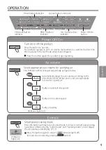 Предварительный просмотр 9 страницы Panasonic F-PXV55M Operating Instructions Manual