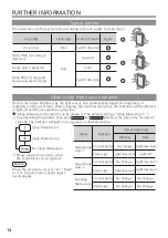 Предварительный просмотр 14 страницы Panasonic F-PXV55M Operating Instructions Manual