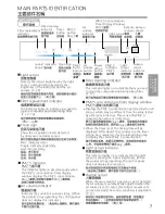 Предварительный просмотр 7 страницы Panasonic F-PZT175H Operating Instructions Manual