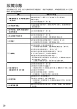 Предварительный просмотр 20 страницы Panasonic F-VR401 Operating Instructions Manual