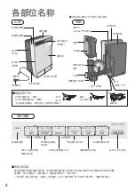 Предварительный просмотр 8 страницы Panasonic F-VR701 Operating Instructions Manual