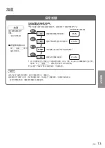 Предварительный просмотр 13 страницы Panasonic F-VR701 Operating Instructions Manual