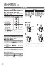 Предварительный просмотр 22 страницы Panasonic F-VR701 Operating Instructions Manual