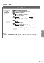 Предварительный просмотр 39 страницы Panasonic F-VR701 Operating Instructions Manual