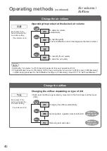 Предварительный просмотр 40 страницы Panasonic F-VR701 Operating Instructions Manual