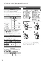 Предварительный просмотр 48 страницы Panasonic F-VR701 Operating Instructions Manual