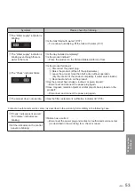 Предварительный просмотр 53 страницы Panasonic F-VR701 Operating Instructions Manual