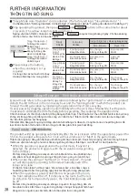 Предварительный просмотр 28 страницы Panasonic F-VXK70A Operating Instructions Manual