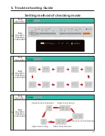 Preview for 22 page of Panasonic F-VXK70A Service Manual