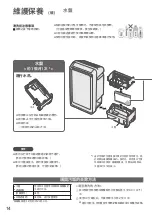 Preview for 14 page of Panasonic F-VXL40H Operating Instructions Manual