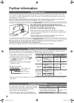 Предварительный просмотр 28 страницы Panasonic F-VXL40M Operating Instructions Manual