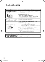 Предварительный просмотр 36 страницы Panasonic F-VXL40M Operating Instructions Manual