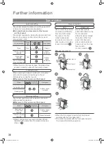 Предварительный просмотр 38 страницы Panasonic F-VXL95M Operating Instructions Manual