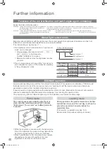 Предварительный просмотр 40 страницы Panasonic F-VXL95M Operating Instructions Manual