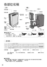 Предварительный просмотр 30 страницы Panasonic F-VXR70H Operating Instructions Manual