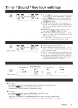 Предварительный просмотр 15 страницы Panasonic F-YAR25H Operating Instructions Manual