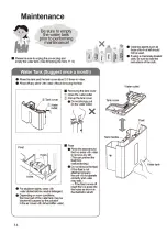 Preview for 14 page of Panasonic F-YCL16H Operating Instructions Manual