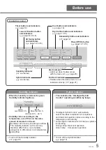 Предварительный просмотр 5 страницы Panasonic F-YHC12X Operating Instructions Manual