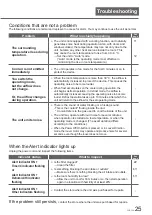 Предварительный просмотр 25 страницы Panasonic F-YHC12X Operating Instructions Manual