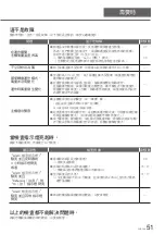 Предварительный просмотр 51 страницы Panasonic F-YHC12X Operating Instructions Manual