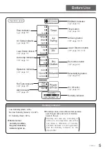 Предварительный просмотр 5 страницы Panasonic F-YZJ90H Operating Instructions Manual