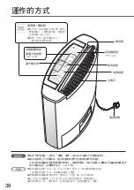 Предварительный просмотр 38 страницы Panasonic F-YZJ90H Operating Instructions Manual