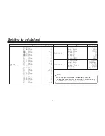 Preview for 56 page of Panasonic F0205Y0 Operating Instructions Manual