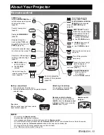 Предварительный просмотр 13 страницы Panasonic F100U - XGA LCD Projector Operating Instructions Manual