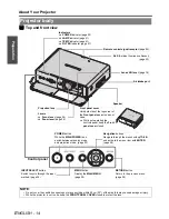 Предварительный просмотр 14 страницы Panasonic F100U - XGA LCD Projector Operating Instructions Manual