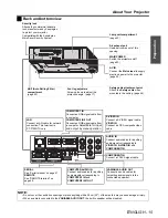 Предварительный просмотр 15 страницы Panasonic F100U - XGA LCD Projector Operating Instructions Manual