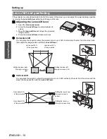 Предварительный просмотр 18 страницы Panasonic F100U - XGA LCD Projector Operating Instructions Manual