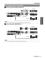 Предварительный просмотр 21 страницы Panasonic F100U - XGA LCD Projector Operating Instructions Manual