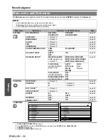 Предварительный просмотр 30 страницы Panasonic F100U - XGA LCD Projector Operating Instructions Manual