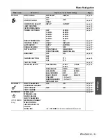 Предварительный просмотр 31 страницы Panasonic F100U - XGA LCD Projector Operating Instructions Manual