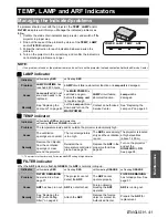 Предварительный просмотр 41 страницы Panasonic F100U - XGA LCD Projector Operating Instructions Manual