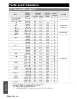 Предварительный просмотр 46 страницы Panasonic F100U - XGA LCD Projector Operating Instructions Manual