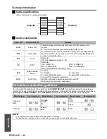 Предварительный просмотр 48 страницы Panasonic F100U - XGA LCD Projector Operating Instructions Manual