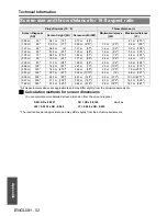 Предварительный просмотр 52 страницы Panasonic F100U - XGA LCD Projector Operating Instructions Manual