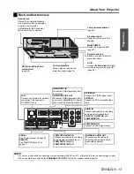 Предварительный просмотр 13 страницы Panasonic F200U - XGA LCD Projector Operating Instructions Manual