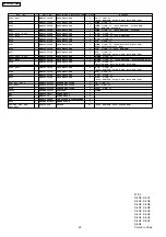 Preview for 28 page of Panasonic F964SF APH Service Manual