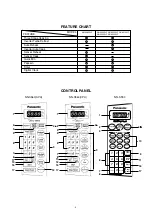 Preview for 32 page of Panasonic F964SF APH Service Manual