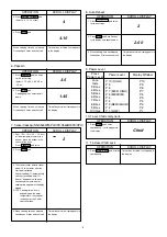 Preview for 35 page of Panasonic F964SF APH Service Manual