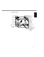 Предварительный просмотр 19 страницы Panasonic FA-DS72 Service Manual & Parts Manual