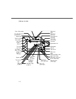 Предварительный просмотр 20 страницы Panasonic FA-DS72 Service Manual & Parts Manual