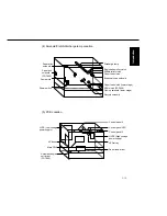 Предварительный просмотр 21 страницы Panasonic FA-DS72 Service Manual & Parts Manual