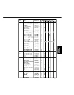 Предварительный просмотр 43 страницы Panasonic FA-DS72 Service Manual & Parts Manual