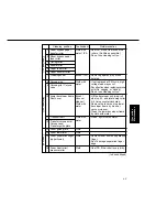 Предварительный просмотр 45 страницы Panasonic FA-DS72 Service Manual & Parts Manual